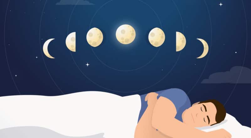Schlafphasen - Gliederung und Aufbau in verschiedene Schlaphasen